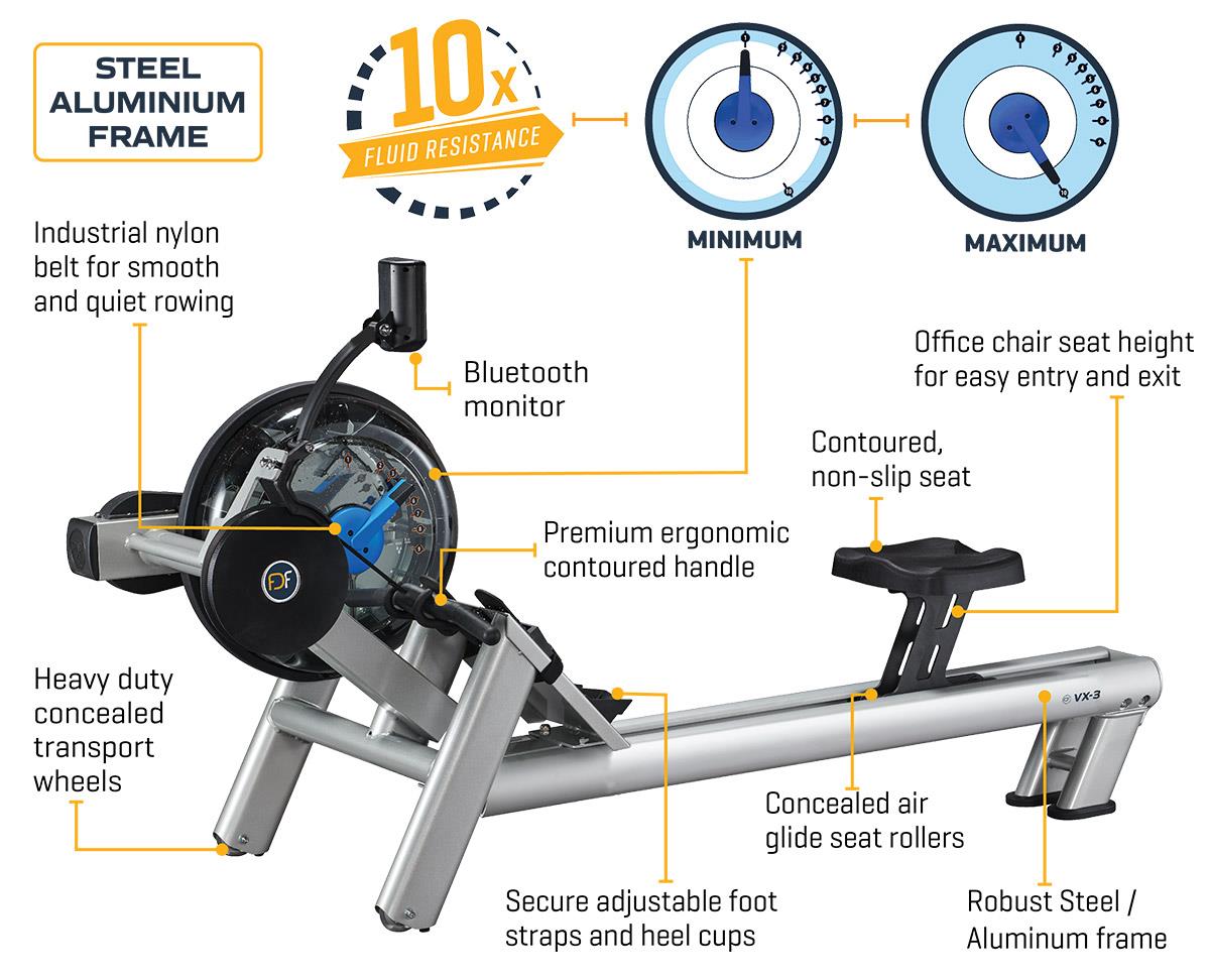 First Degree Vortex VR-3 Fluid Rower - rowing machine