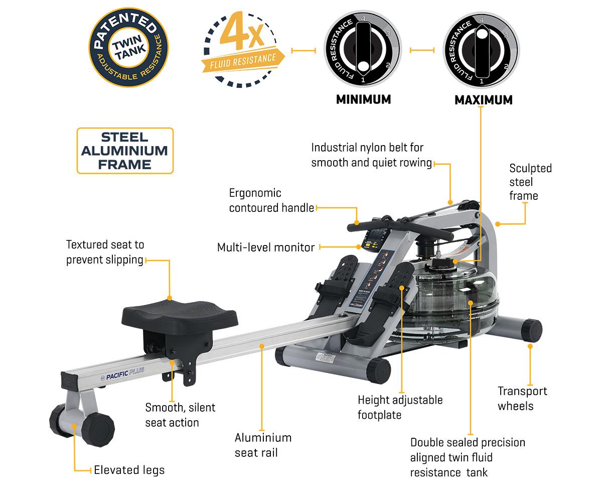 First Degree Pacific Plus Rower - rowing machine
