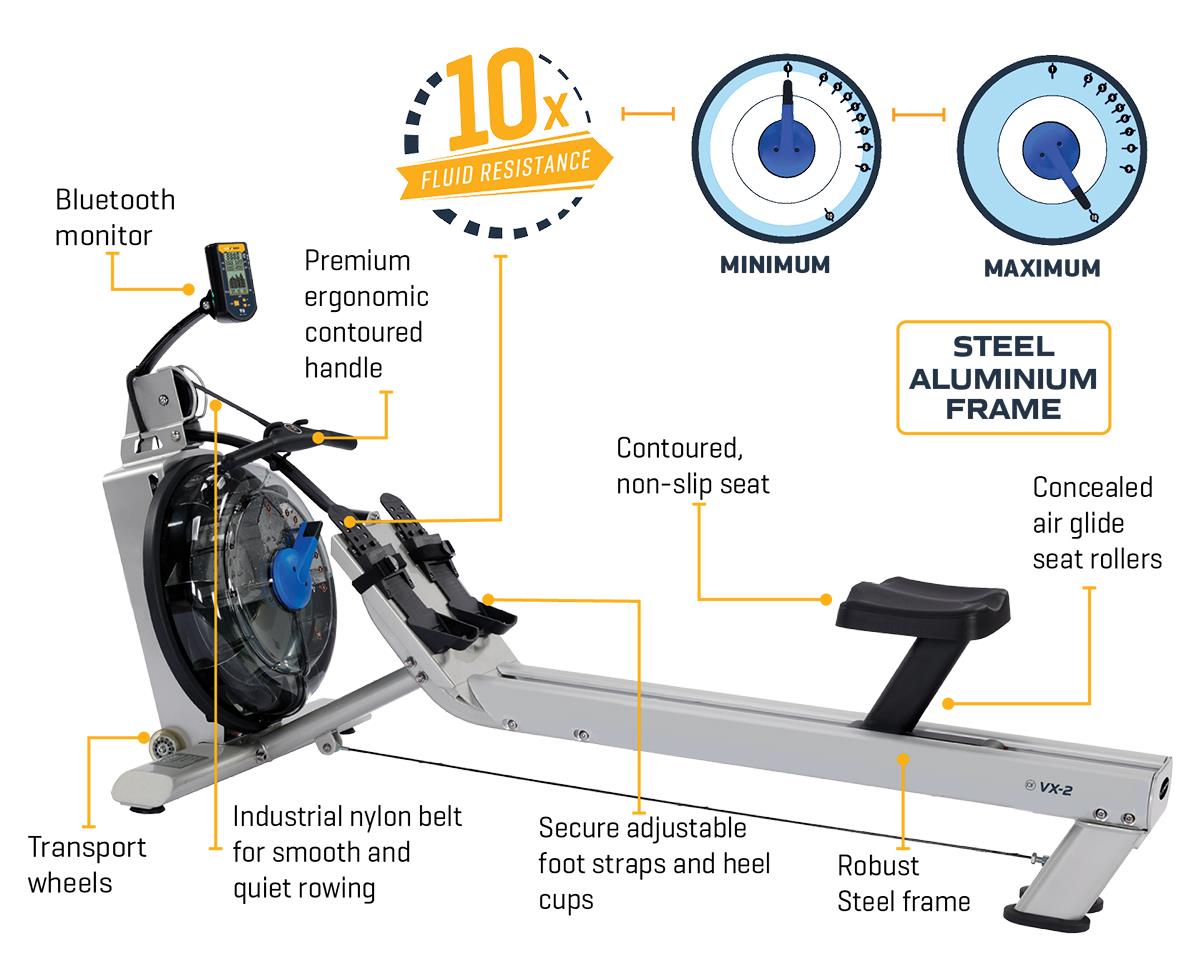 First Degree Fluid Rower Vortex VX-2 rowing machine