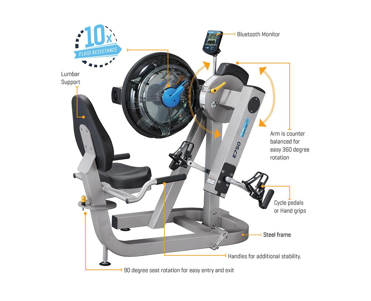 First Degree Fluid Cycle UBE E750 - Rudergerät