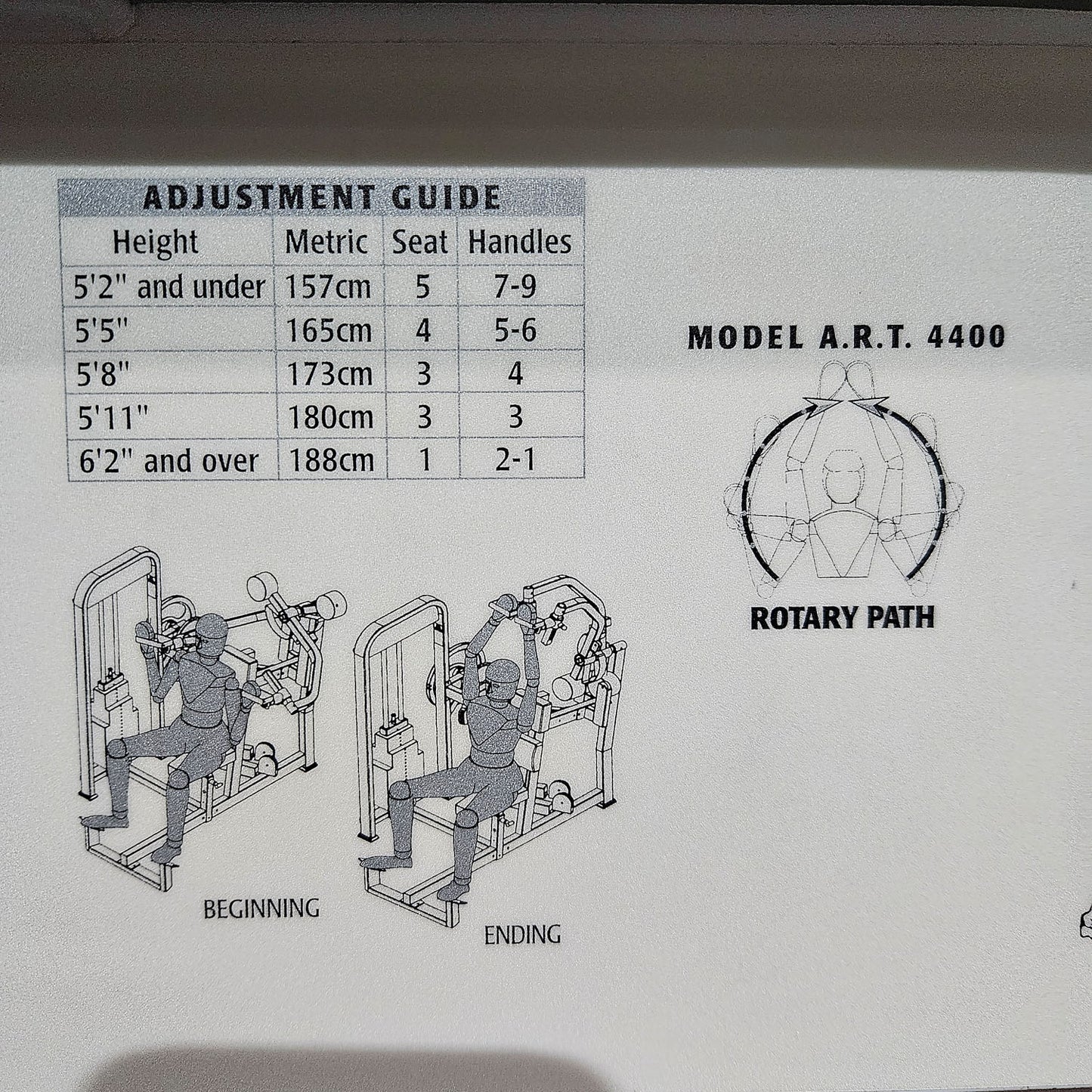 Paramount Rotary Shoulder - ART 4400 - Shoulder Press, Shoulder Press, Overhead Press, Rotating Handles, Made in USA, Used - Tested Condition