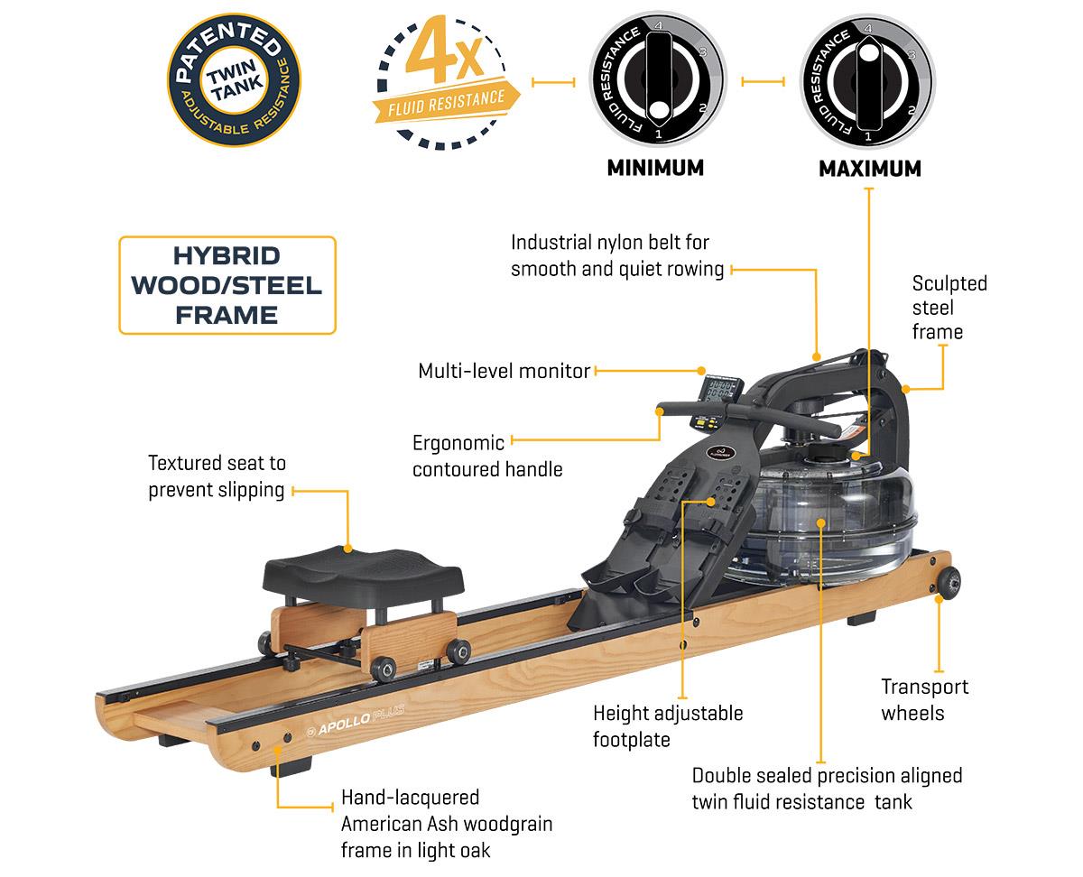 First Degree Apollo Plus Rower - rowing machine